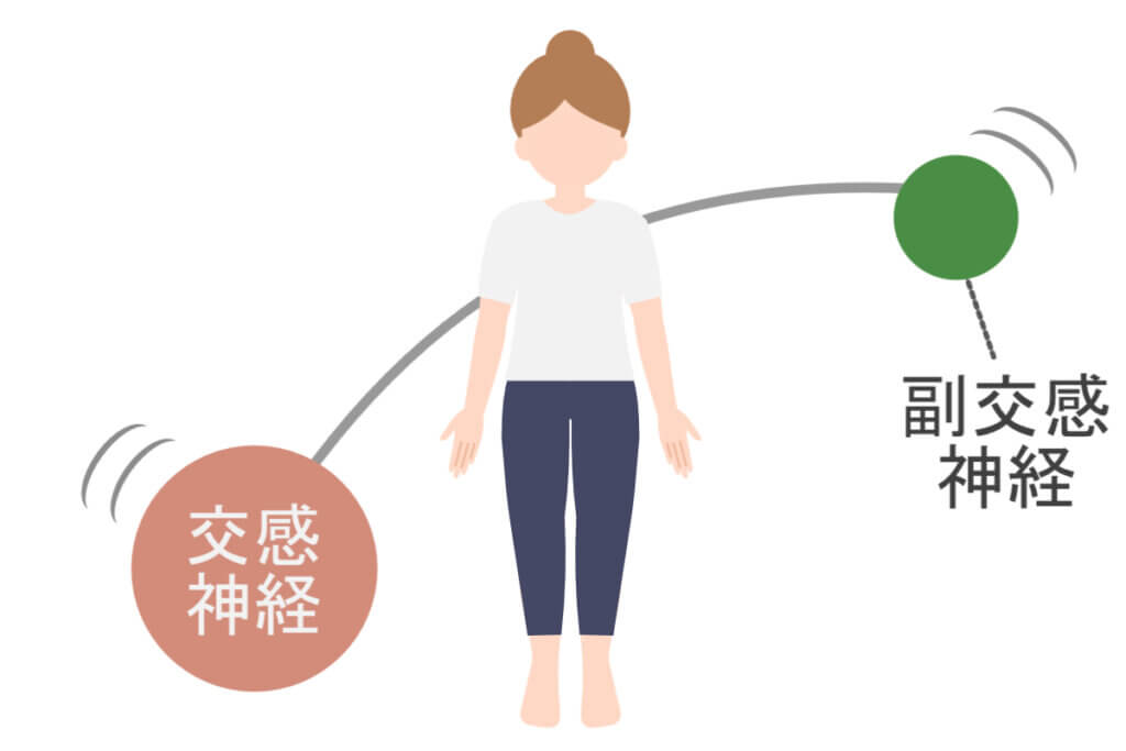 自律神経のバランスがくずれると
様々な症状があらわれる