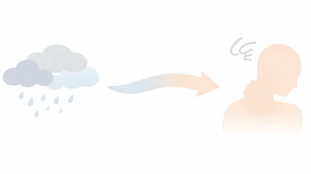 低気圧や雨などの気圧変化が、耳・首・肩まわりを中心に体へ影響しやすい流れを、やさしい配色で表した抽象的な図解イラスト
